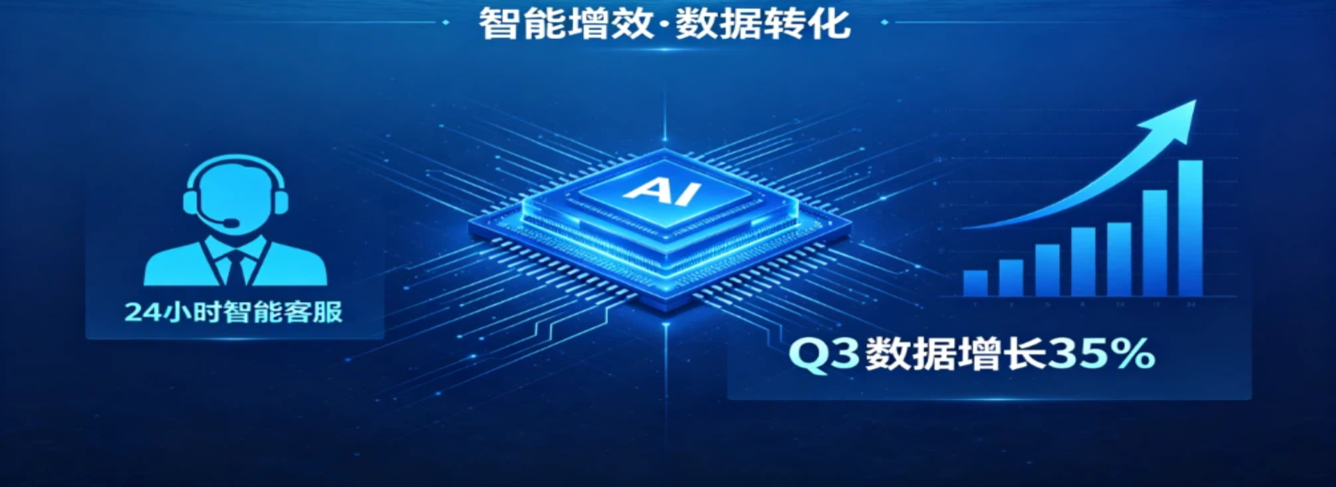 AI 智能客服赋能，高效提升商家成交转化